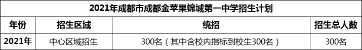 2024年成都市成都金蘋果錦城第一中學(xué)招生人數(shù)是多少？