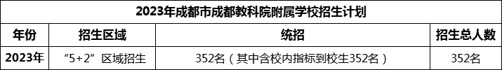 2024年成都市成都金蘋果錦城第一中學(xué)招生人數(shù)是多少？