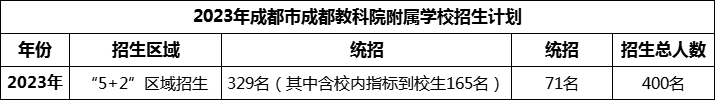 2024年成都市成都教科院附屬學(xué)校招生人數(shù)是多少？