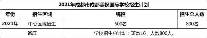 2024年成都市成都美視國際學(xué)校招生人數(shù)是多少？