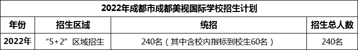 2024年成都市成都美視國際學(xué)校招生人數(shù)是多少？