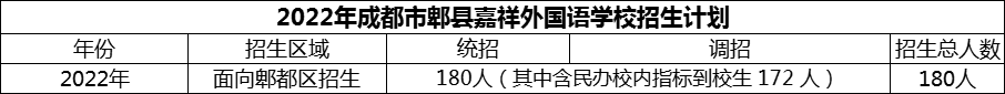 2024年成都市郫縣嘉祥外國(guó)語(yǔ)學(xué)校招生計(jì)劃是多少？