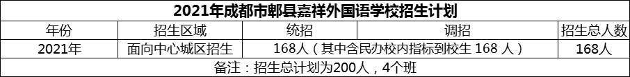 2024年成都市郫縣嘉祥外國(guó)語(yǔ)學(xué)校招生計(jì)劃是多少？