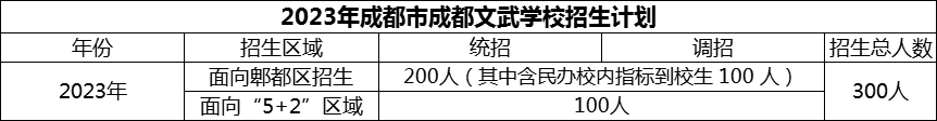 2024年成都市成都文武學(xué)校招生計劃是多少？