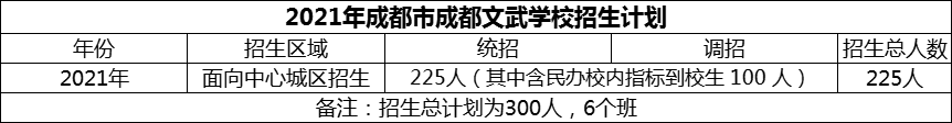 2024年成都市成都文武學(xué)校招生計劃是多少？