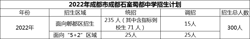 2024年成都市成都石室蜀都中學(xué)招生人數(shù)是多少？