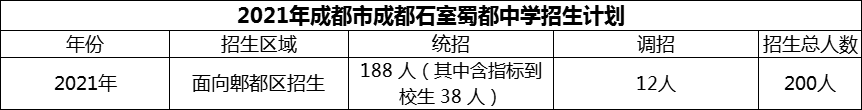 2024年成都市成都石室蜀都中學(xué)招生人數(shù)是多少？