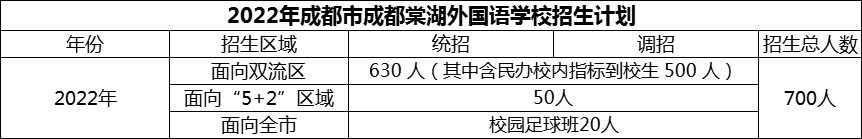 2024年成都市成都棠湖外國語學(xué)校招生人數(shù)是多少？