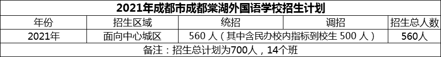 2024年成都市成都棠湖外國語學(xué)校招生人數(shù)是多少？