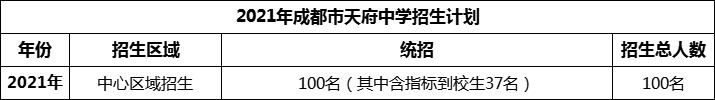 2024年成都市天府中學招生人數(shù)是多少？