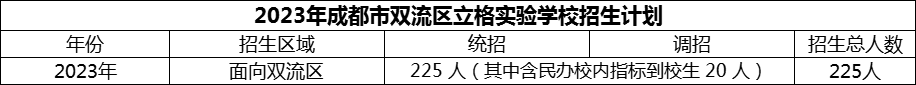 2024年成都市雙流區(qū)立格實驗學(xué)校招生計劃是多少？