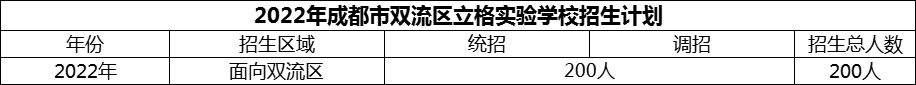 2024年成都市雙流區(qū)立格實驗學(xué)校招生計劃是多少？