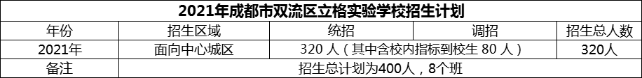 2024年成都市雙流區(qū)立格實驗學(xué)校招生計劃是多少？