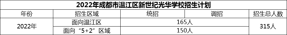 2024年成都市溫江區(qū)新世紀(jì)光華學(xué)校招生計劃是多少？