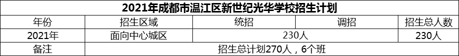 2024年成都市溫江區(qū)新世紀(jì)光華學(xué)校招生計劃是多少？