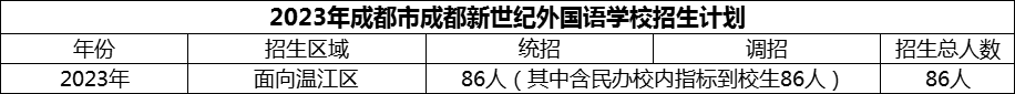 2024年成都市成都新世紀(jì)外國語學(xué)校招生人數(shù)是多少？