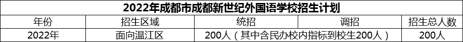 2024年成都市成都新世紀(jì)外國語學(xué)校招生人數(shù)是多少？