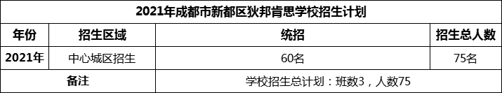 2024年成都市新都區(qū)狄邦肯思學校招生人數(shù)是多少？