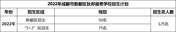 2024年成都市新都區(qū)狄邦肯思學校招生人數(shù)是多少？