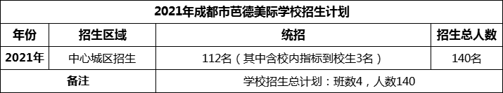 2024年成都市芭德美際學(xué)校招生人數(shù)是多少？