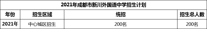 2024年成都市新川外國語中學招生計劃是多少？