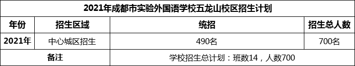 2024年成都市實(shí)驗(yàn)外國(guó)語學(xué)校五龍山校區(qū)招生計(jì)劃是多少？