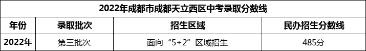 2024年成都市成都天立西區(qū)招生分數(shù)是多少分？