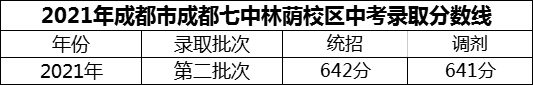 2024年成都市成都七中林蔭校區(qū)招生分?jǐn)?shù)是多少分？