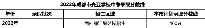 2024年成都市光亞學(xué)校招生分?jǐn)?shù)是多少分？