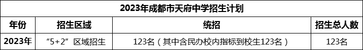 2024年成都市天府中學招生人數(shù)是多少？