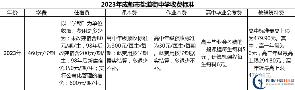 2024年成都市鹽道街中學(xué)學(xué)費(fèi)多少錢？