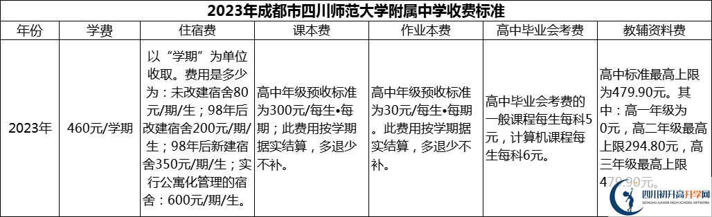 2024年成都市四川師范大學(xué)附屬中學(xué)學(xué)費(fèi)多少錢？