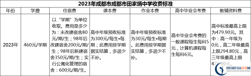 2024年成都市田家炳中學(xué)學(xué)費(fèi)多少錢(qián)？