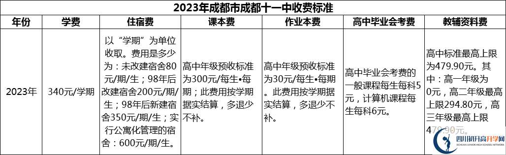 2024年成都市成都十一中學(xué)費多少錢？