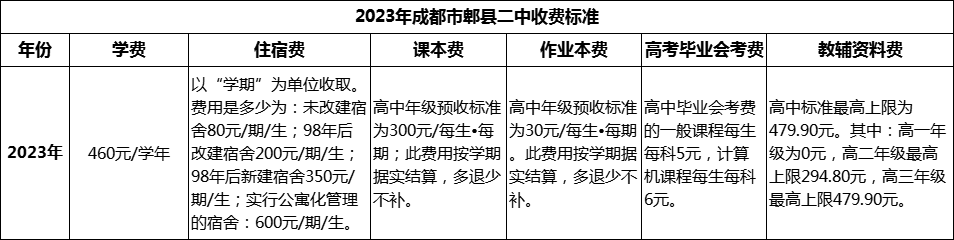 2024年成都市郫縣二中學(xué)費(fèi)多少錢(qián)？