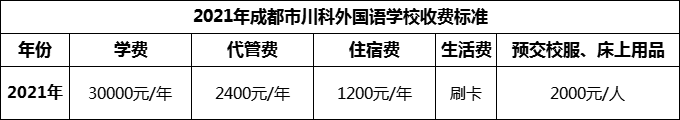 2024年成都市川科外國語學(xué)校學(xué)費(fèi)多少錢？