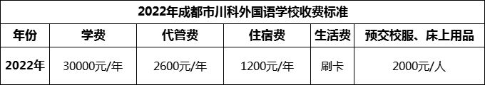 2024年成都市川科外國語學(xué)校學(xué)費(fèi)多少錢？