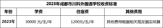 2024年成都市川科外國語學(xué)校學(xué)費(fèi)多少錢？