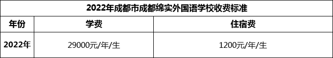 2024年成都市成都綿實外國語學校學費多少錢？