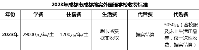 2024年成都市成都綿實外國語學校學費多少錢？