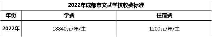 2024年成都市成都文武學校學費多少錢？