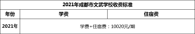 2024年成都市成都文武學校學費多少錢？