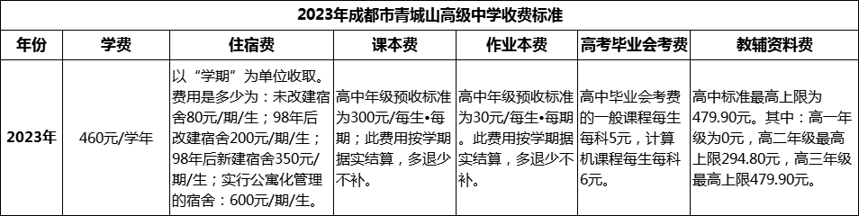 2024年成都市青城山高級中學學費多少錢？