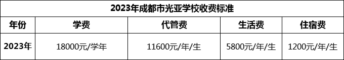 2024年成都市光亞學(xué)校學(xué)費多少錢？