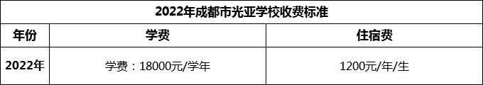 2024年成都市光亞學(xué)校學(xué)費多少錢？