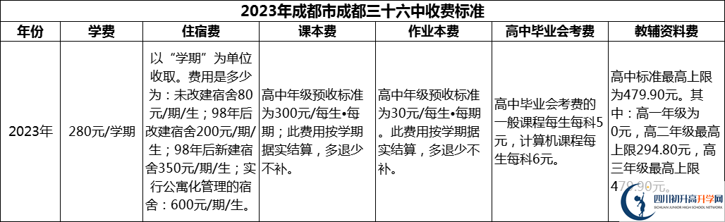 2024年成都市成都三十六中學(xué)費(fèi)多少錢(qián)？