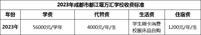 2024年成都市都江堰萬匯學校學費多少錢？