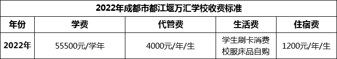 2024年成都市都江堰萬匯學校學費多少錢？