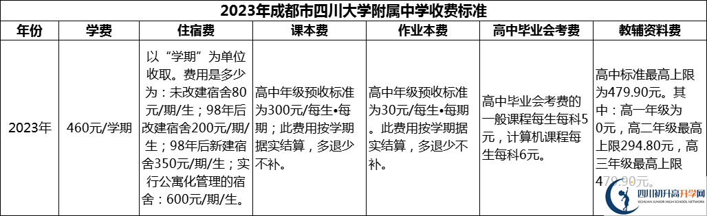 2024年成都市四川大學(xué)附屬中學(xué)學(xué)費(fèi)多少錢？