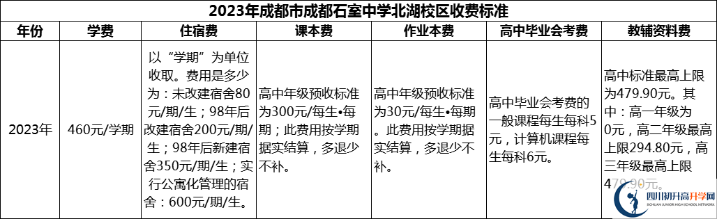 2024年成都市成都石室中學北湖校區(qū)學費多少錢？